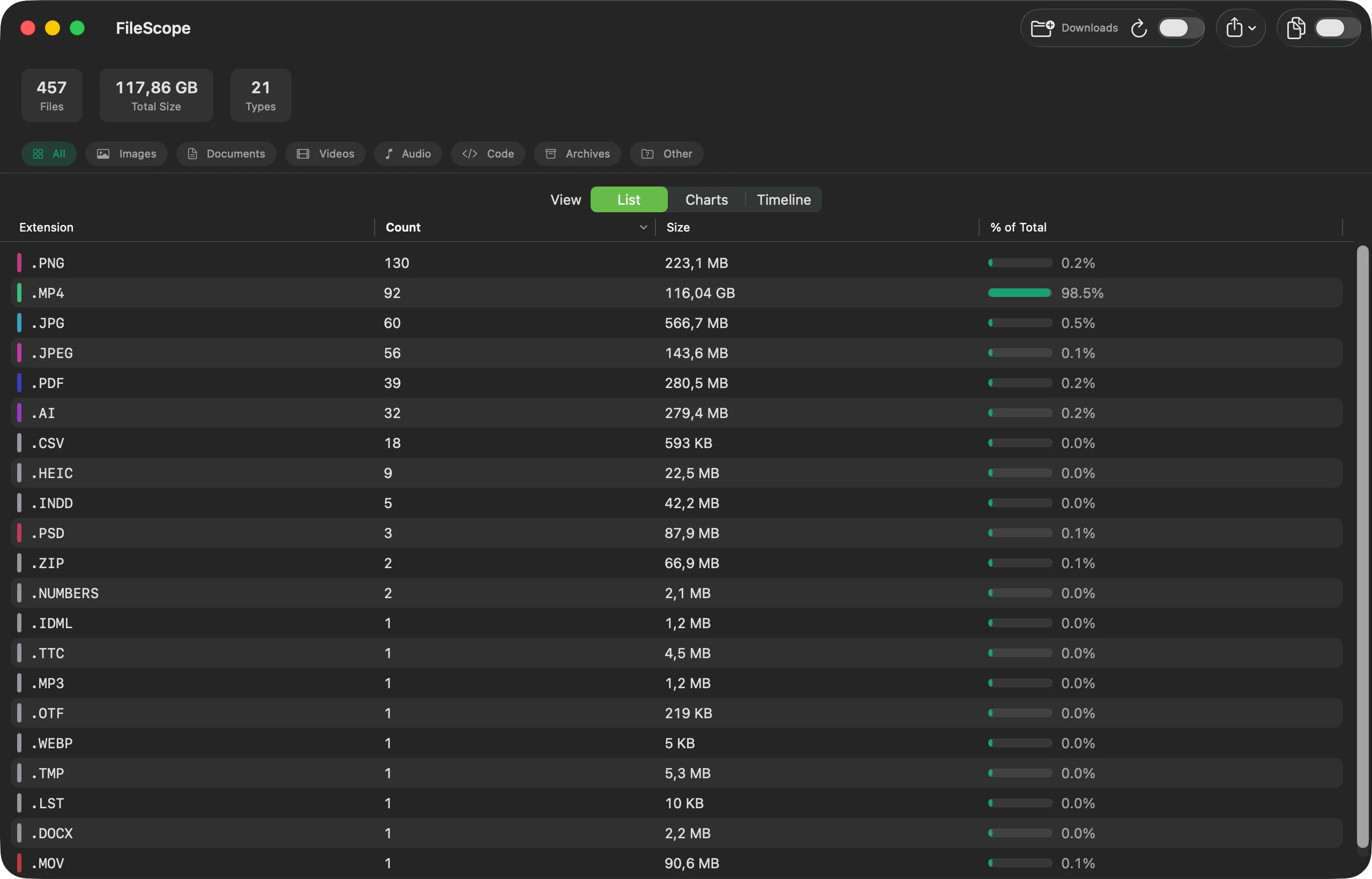 Mika+FileScope showing a scanned Downloads folder: 457 files, 117.86 GB, 21 file types, listed by extension with count, size and share of total.