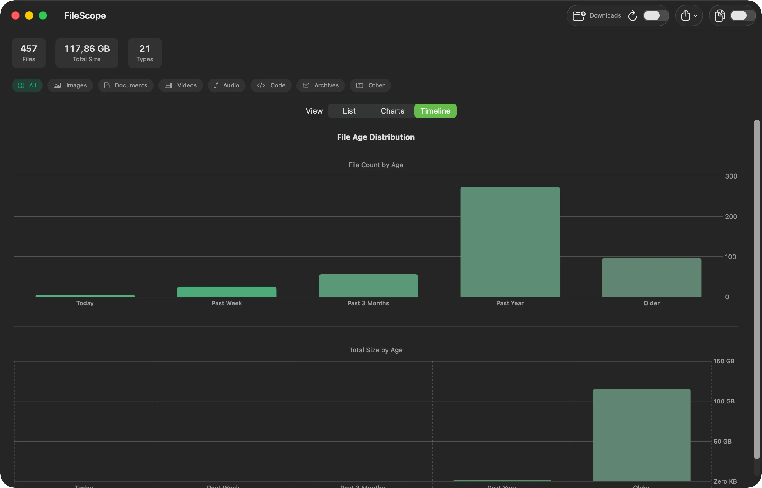 The Timeline tab: file age distribution as two bar charts, file count by age and total size by age, bucketed from Today to Older.